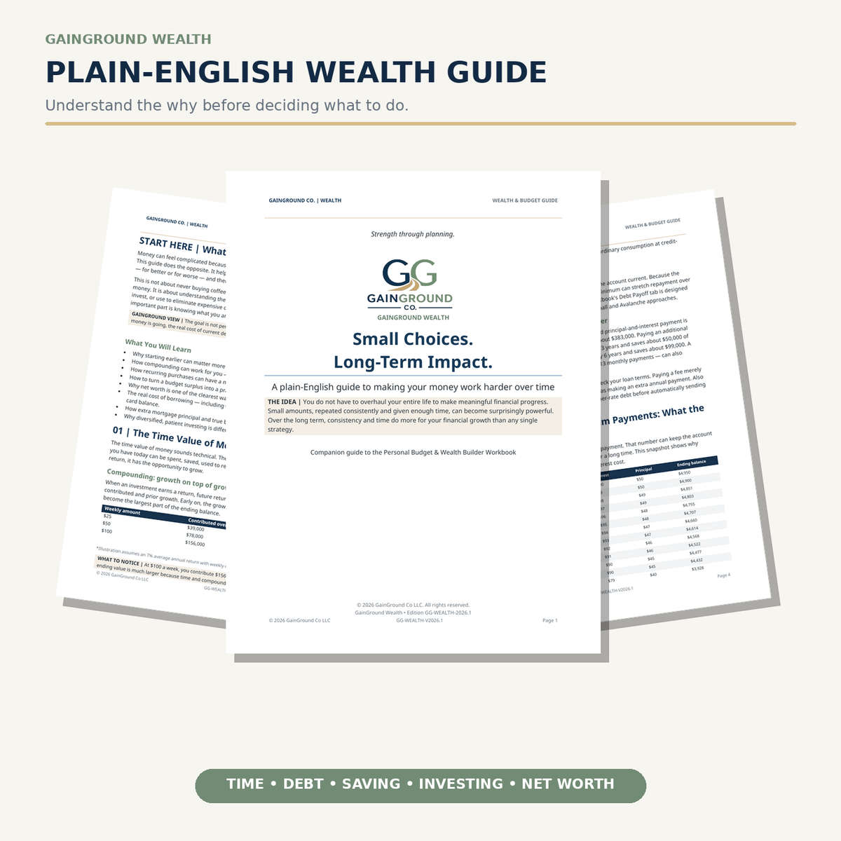 Three sample pages from the GainGround Wealth PDF guide accompanying the Personal Budget & Wealth Builder Excel workbook.