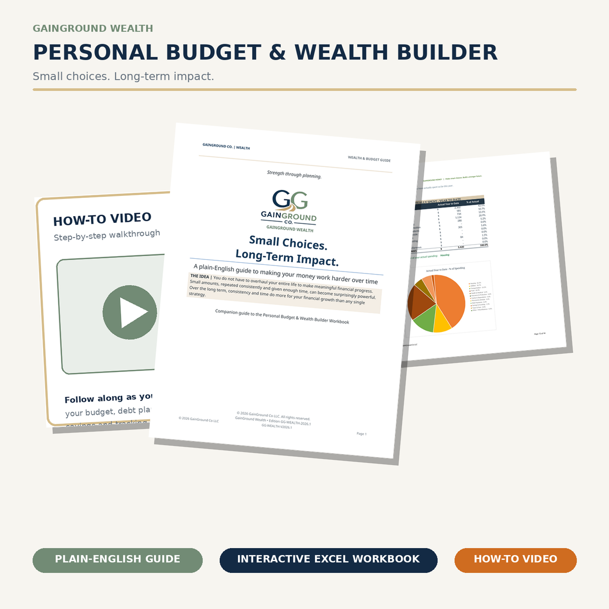 GainGround Wealth Personal Budget & Wealth Builder bundle showing the plain-English guide, interactive Excel workbook, and step-by-step how-to video.